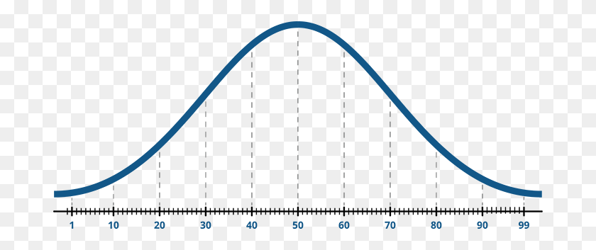 690x293 Bell Curve PNG