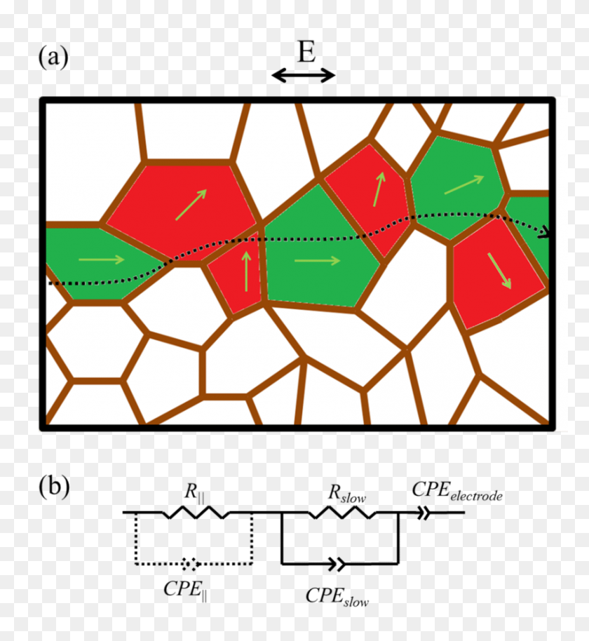 850x931 A Schematic Drawing Of Polycrystalline Eucryptite, With One - Pathway PNG