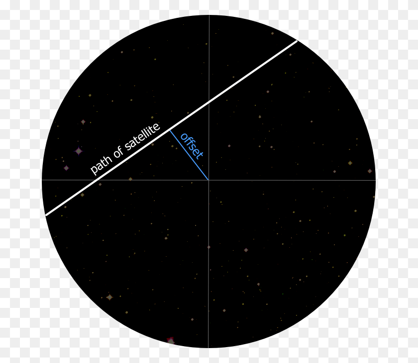 671x671 Un Proyecto De Astronomía Para Estudiantes Herramientas De Narración Interactiva - Starfield Png