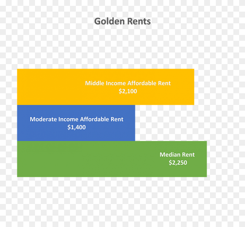 800x738 Affordable Housing Guiding Golden - Golden Line PNG
