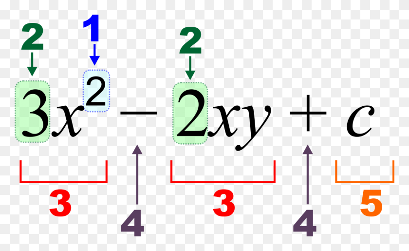 1280x748 Notación De Ecuación Algebraica - Ecuación Matemática Png