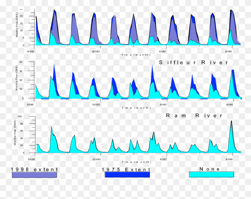 850x662 Анализ Вклада Ледников В Сток С Использованием Модели Уотфлуда - Ледник Png