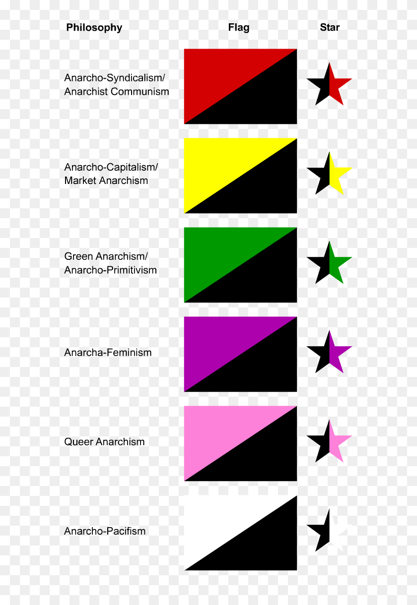 600x1160 Анархистские Флаги И Звезды - Линия Звезд Png
