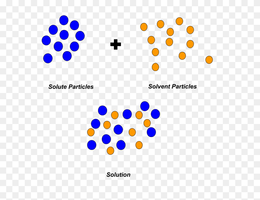 960x720 Ap Chemistry - Particles PNG