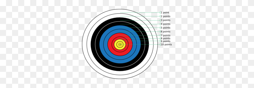297x234 Archery Target Points Clip Art - Archery Target Clipart