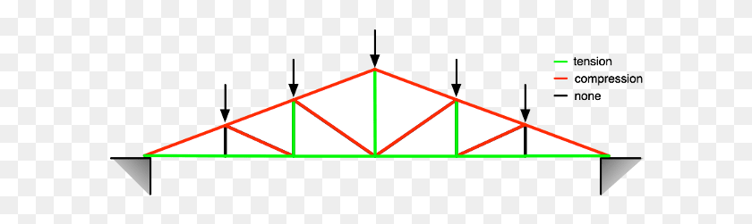 600x191 Ask Make How Do Trusses Work Make - Truss PNG