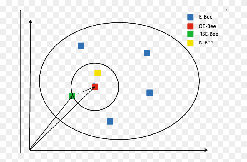 702x491 Algoritmo Básico De Abc Ilustración Un Cuadrado Azul Se Refiere - Cuadrado Rojo Png