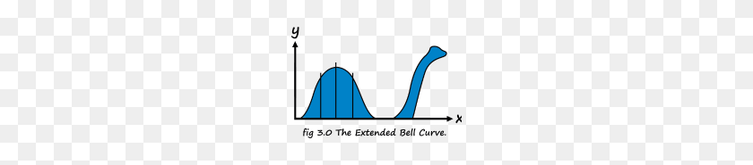 190x125 Bell Curve - Bell Curve PNG