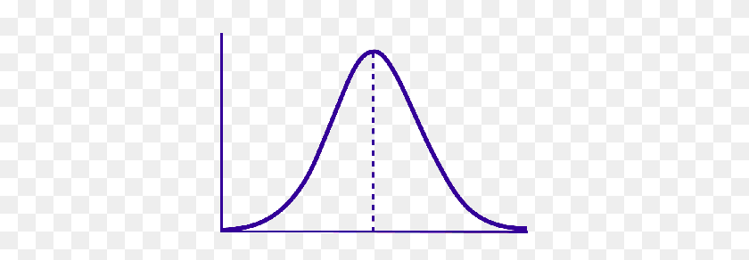 345x232 Bell Curves - Bell Curve PNG