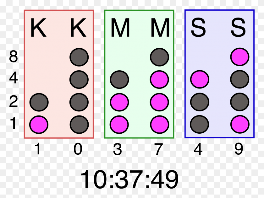 2244x1644 Binary Clock - Binary Code PNG