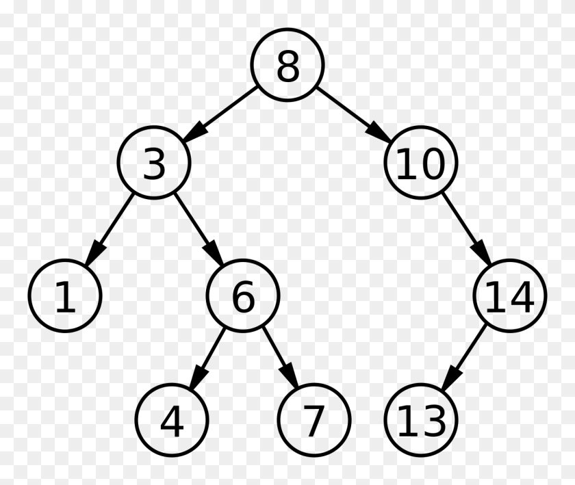1229x1024 Binary Search Tree - Binary PNG