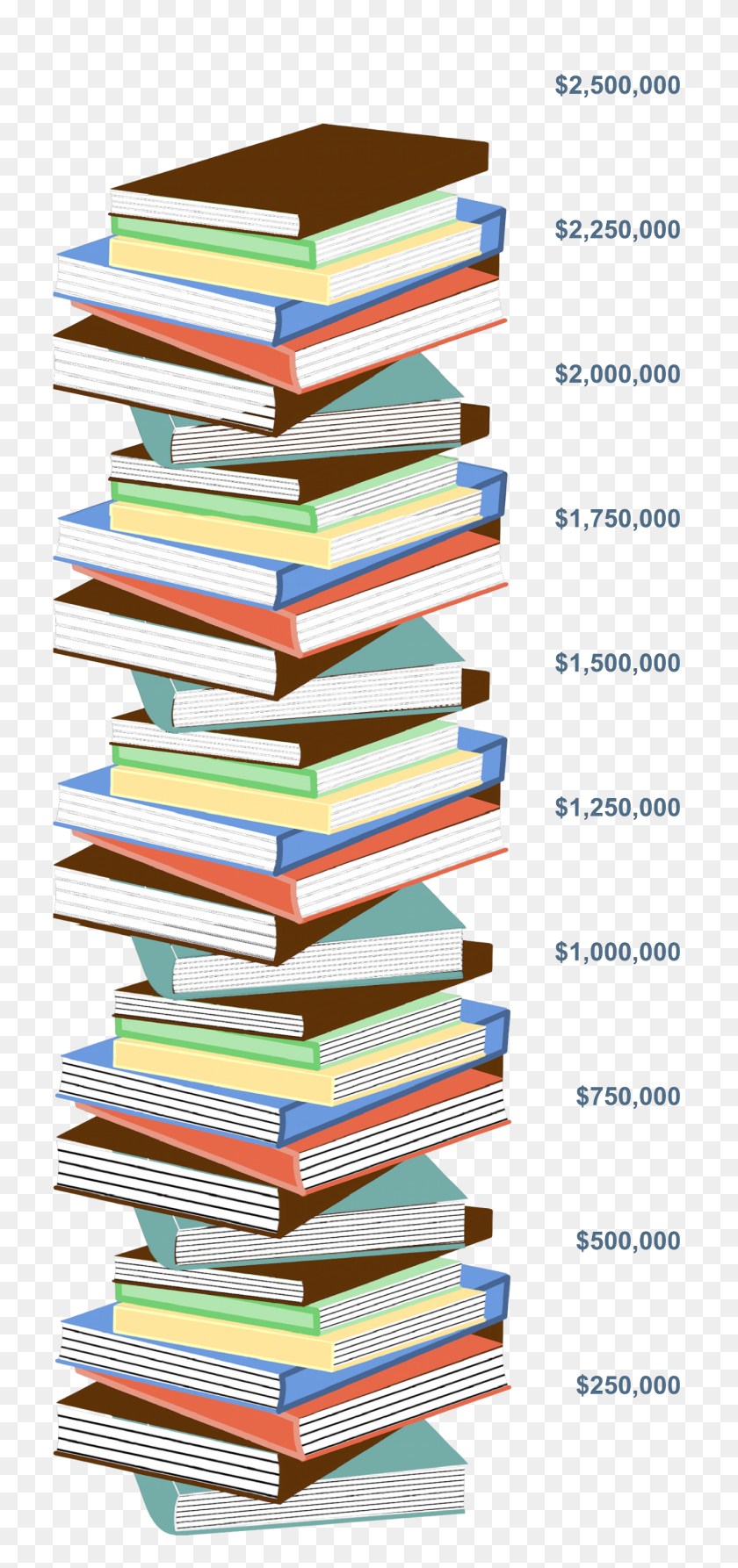1301x2880 Book Stack Friends Of The Pg Library - Stack Of Papers PNG