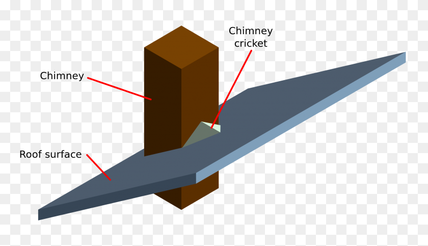 2000x1083 Chimney Cricket - Chimney PNG
