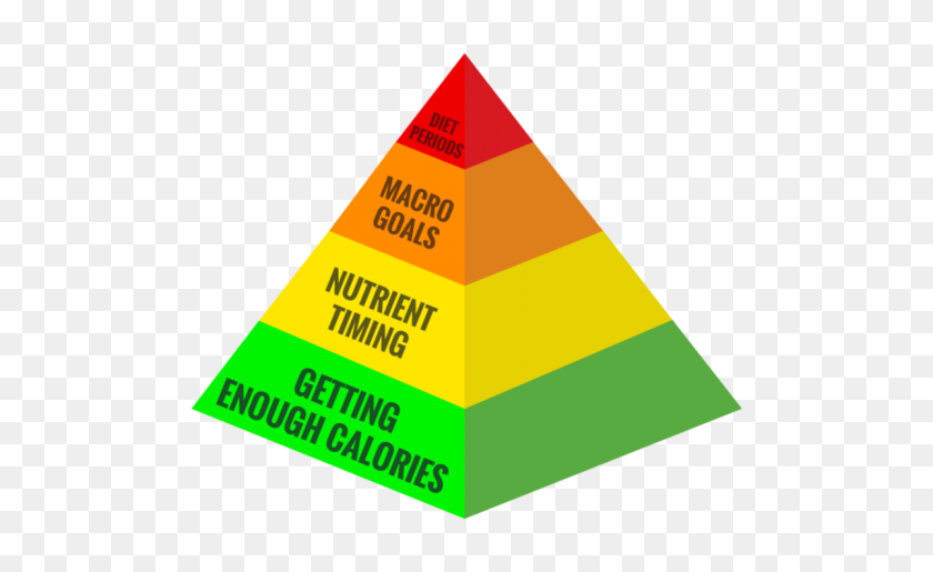 1200x700 Climbing Nutrition The Sports Nutrition Pyramid - Pyramids PNG