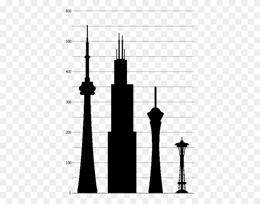 416x599 Cn Tower, Торонто, Уиллис-Тауэр, Чикаго Стратосфера, Лас - Сиэтл Спейс Нидл Клипарт