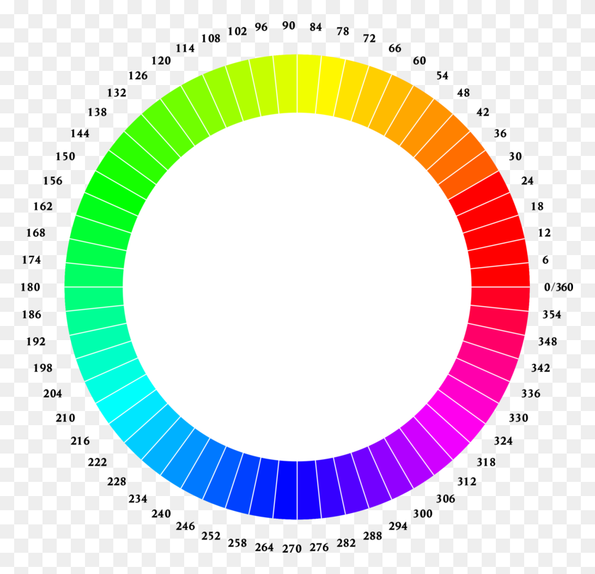 779x750 Цветовая Схема Цветового Круга Цветовая Модель Rgb Бесплатные Оттенки И Оттенки - Цветовое Колесо Клипарт