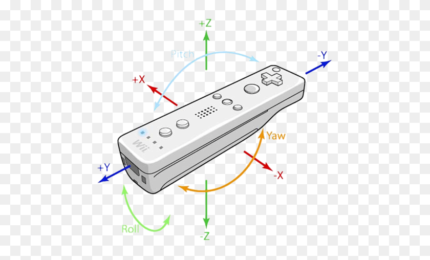 475x448 Community Blog - Wii Remote PNG