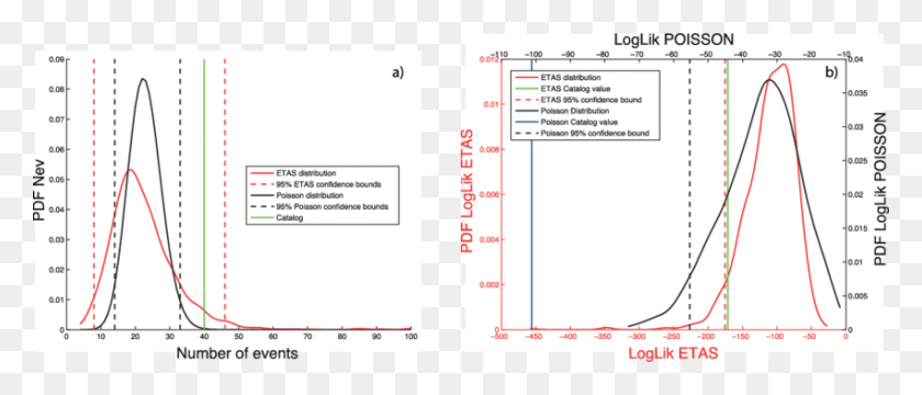 850x328 Comparison Of The Number Of Events - Number Line PNG