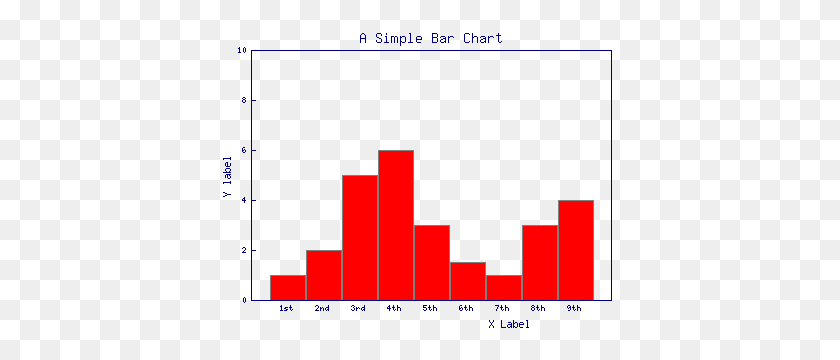 400x300 Creating Bar Graphs Using Perl Gdgraph - Bar Graph PNG