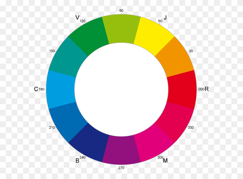 605x559 Цветовое Колесо Cym - Цветовое Колесо Png