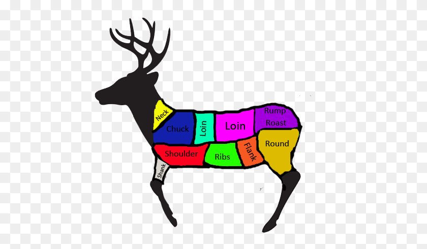 600x430 Deer Clipart Deer Meat - Beef Clipart