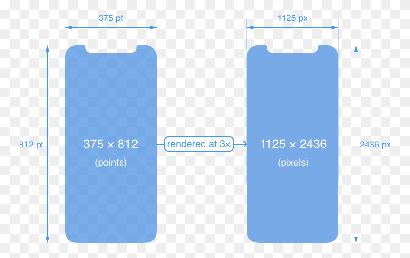 762x470 Проектирование Для Iphone X Сиддарт Кенгадаран - Строка Состояния Iphone Png