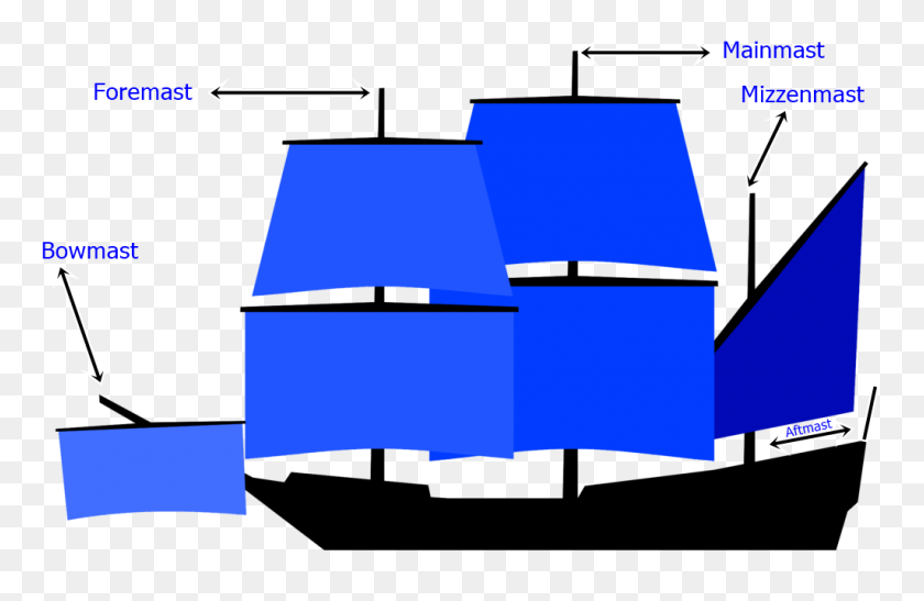 1024x640 Схема Названий Мачт На Парусном Корабле - Корабль Png