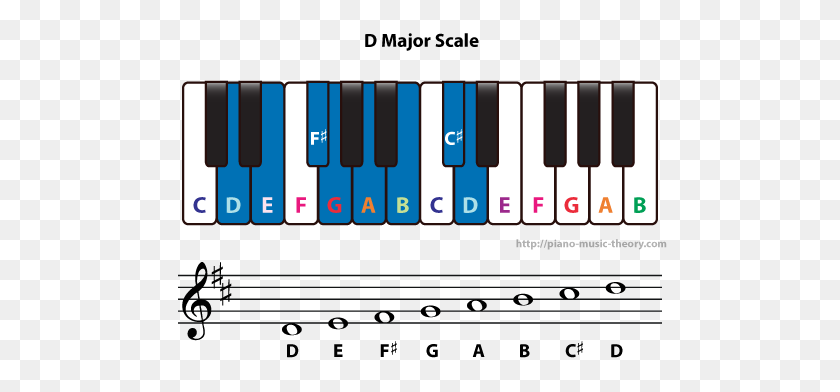 500x332 Acordes Diatónicos De Re Mayor De La Escala De La Teoría De La Música De Piano - Teclas De Piano Png