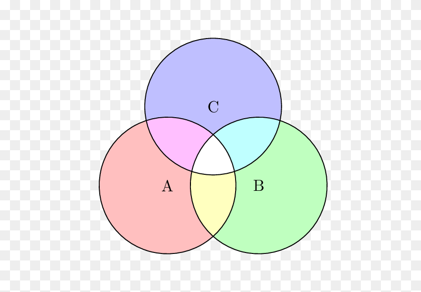 558x523 Diferentes Colores En La Intersección De Un Diagrama De Venn Usando Tikz - Clipart Del Diagrama De Venn