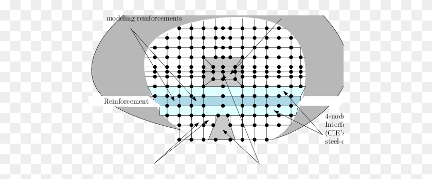 497x289 Discretization Of Cracked Reinforced Concrete Using The Hybrid - Cracked PNG