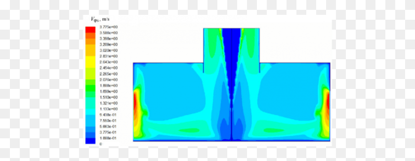 850x290 Distribución De La Velocidad Tangencial De Las Partículas De Arena - Vórtice Png