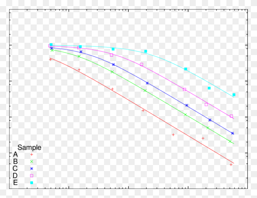 850x641 Спектры Динамических Измерений Sinf, Зависящие От Времени Экспозиции - Пятна Png
