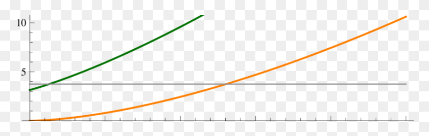 850x227 E Versus C As Lowerupper Curves - Horizontal Line PNG