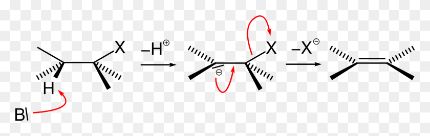 2839x750 Механизм Реакции Химической Реакции Элиминирования - Органическая Химия Клипарт