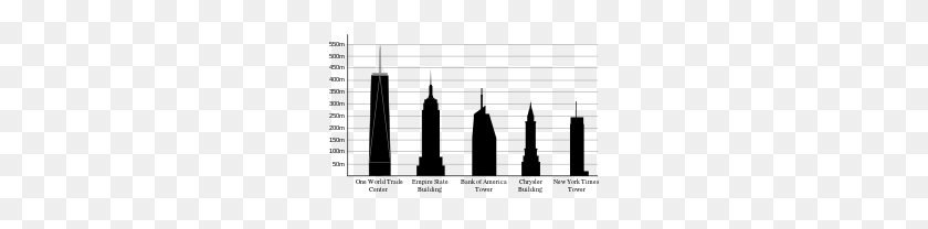 250x148 Empire State Building - Empire State Building PNG