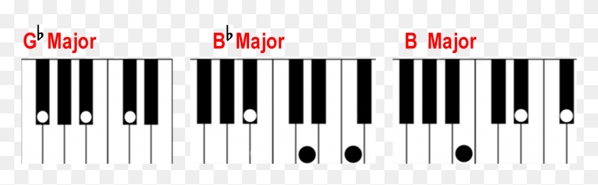 2891x746 Finding A Major Chord On The Piano - Piano Keyboard PNG