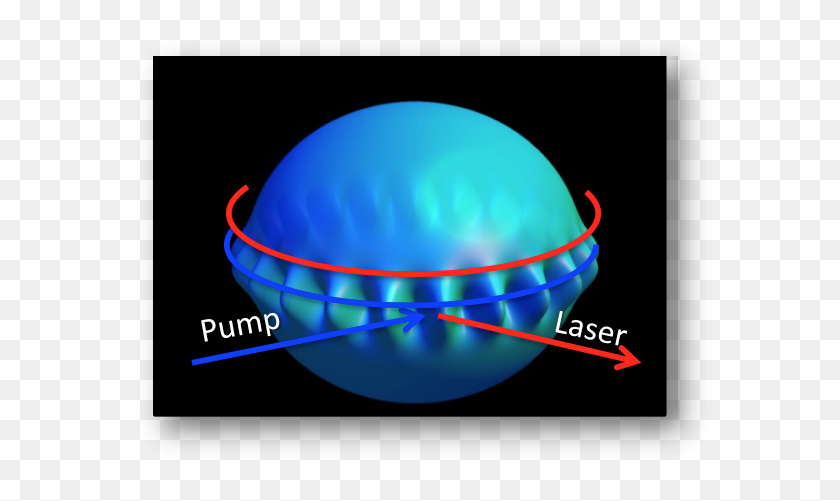 621x441 First 'water Wave' Laser Created - Blue Laser PNG