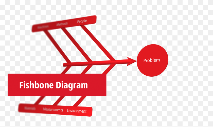 907x515 Диаграммы Fishbone С Использованием Диаграмм Fishbone Для Решения Проблем - Проблемы И Решения Клипарт