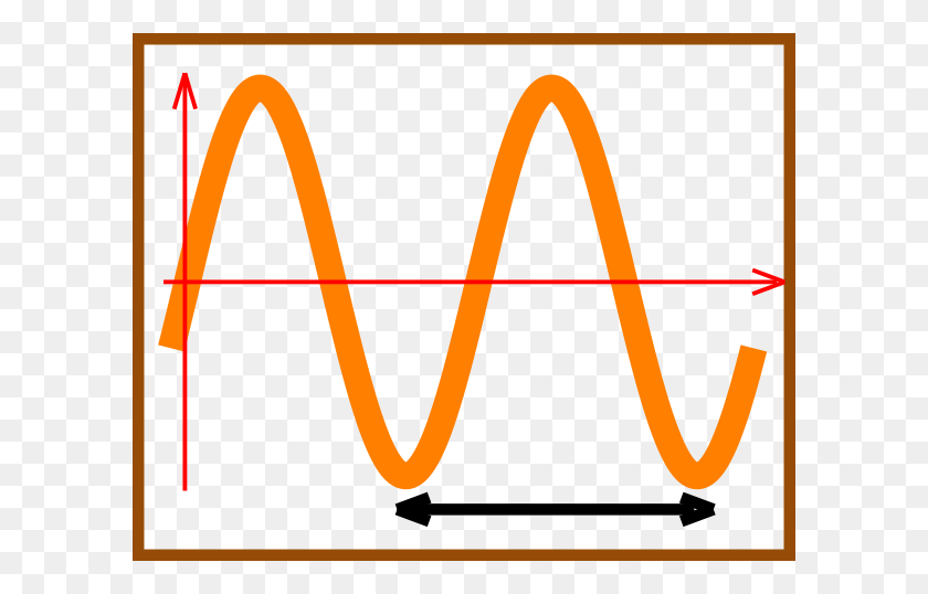 600x478 Frequency Wave With Boundary Clip Art - Sine Wave Clipart