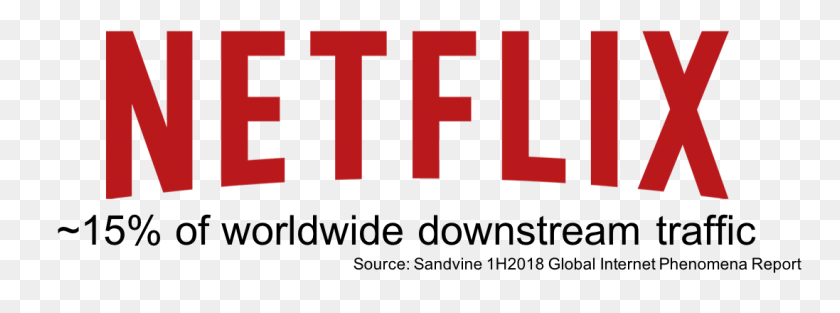 1097x356 Global Internet Phenomena Report Netflix Is Approximately Per - Netflix PNG