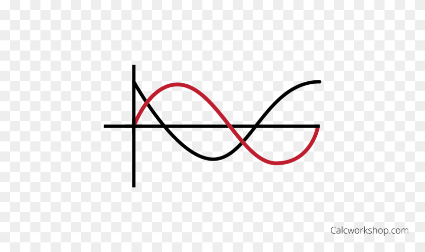 1280x721 Graphing S Cosine W Phase Shift - Sine Wave Clipart