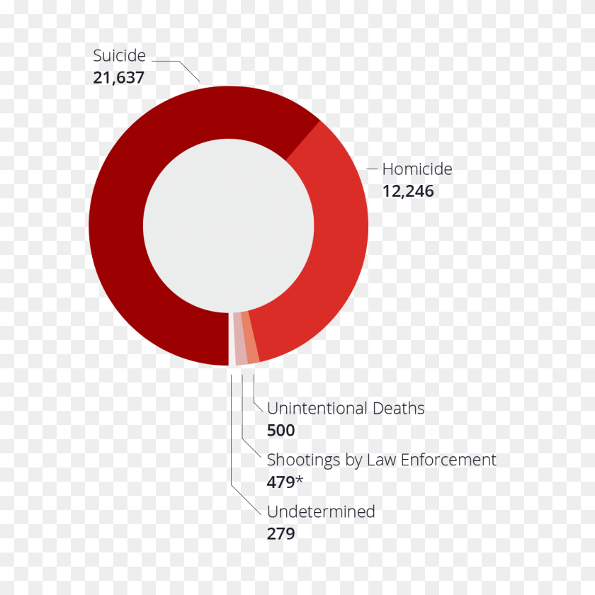1256x1256 Gun Violence In America - Gunshot Wound PNG