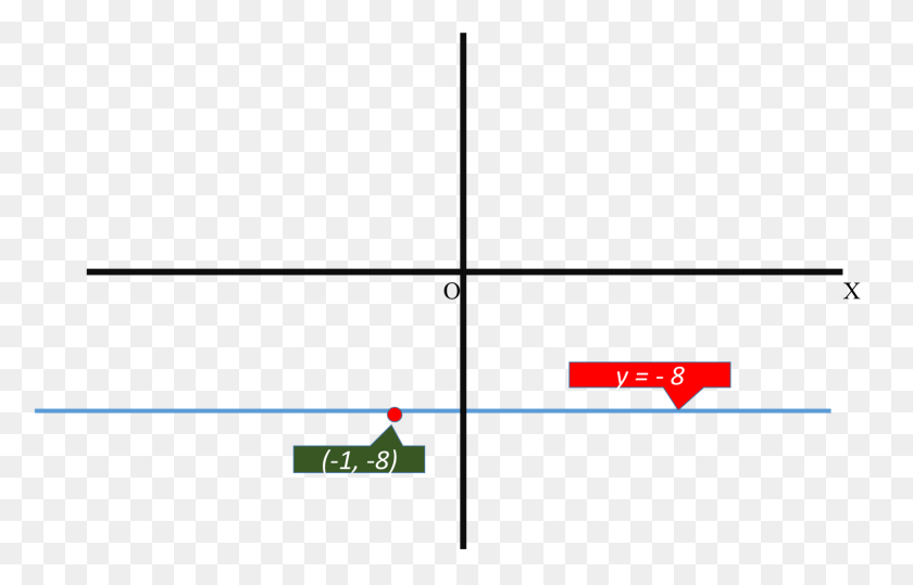 1748x1075 Как Написать Уравнение Прохождения Горизонтальной Линии - Горизонтальная Линия Png