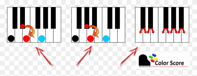 1024x349 Cómo Agregar Notas Azules Para Ese Sonido De Piano Del Evangelio - Teclas De Piano Png