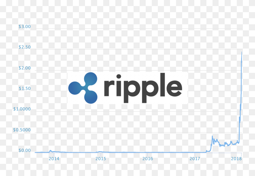 1200x800 How To Buy Ripple - Ripples PNG