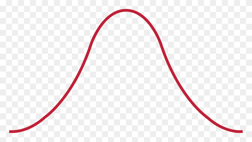 1417x757 How To Spot Visualization Lies Blog - Bell Curve PNG