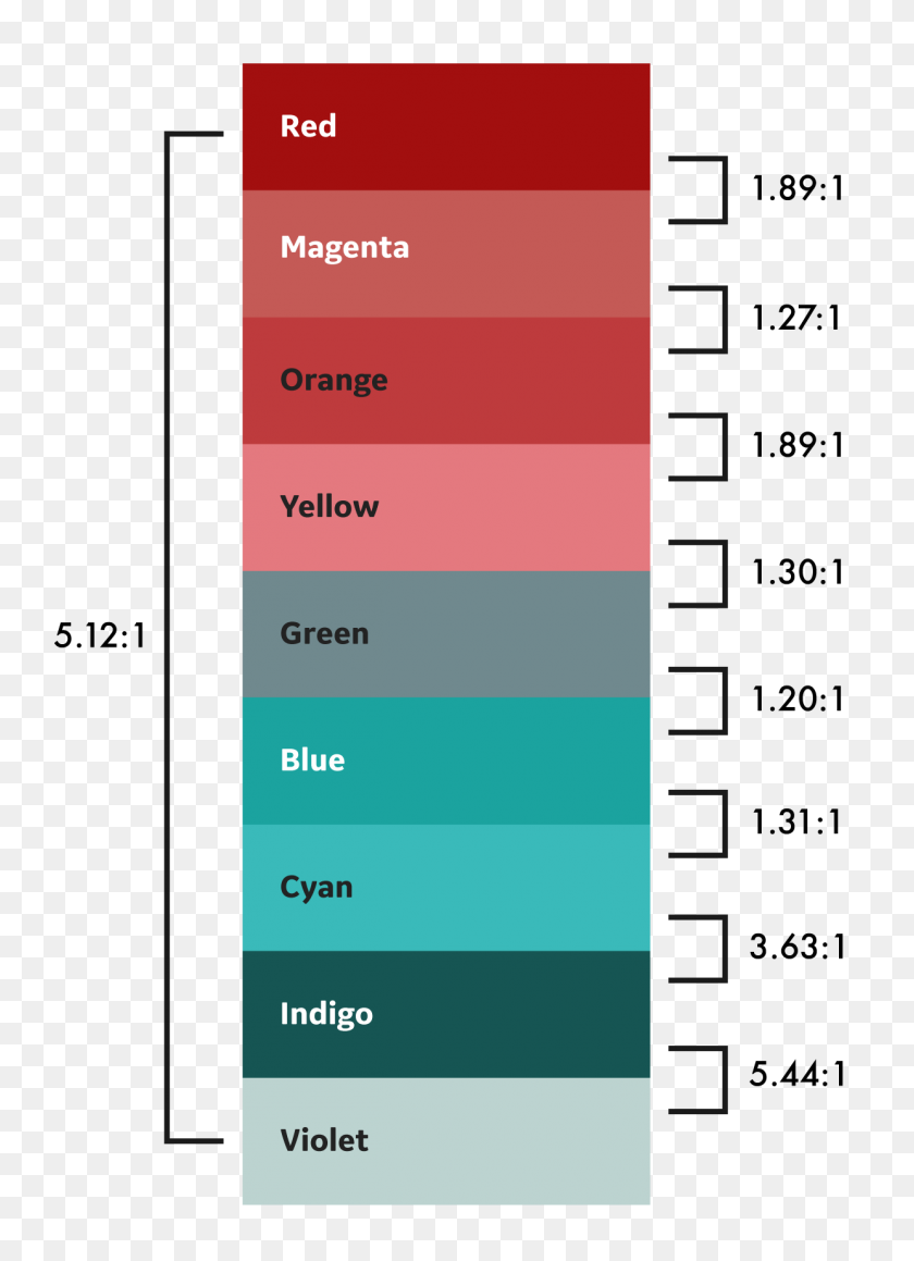 1240x1748 Как Использовать Цвет Для Управления Большими Данными Ge Design Medium - Красные Блики Png