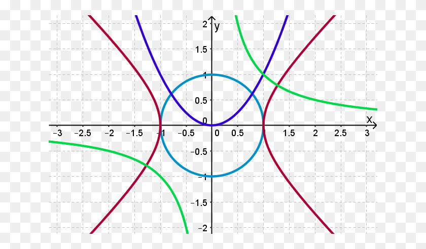 648x432 Hyperbola Graph Paper - Grid Paper PNG