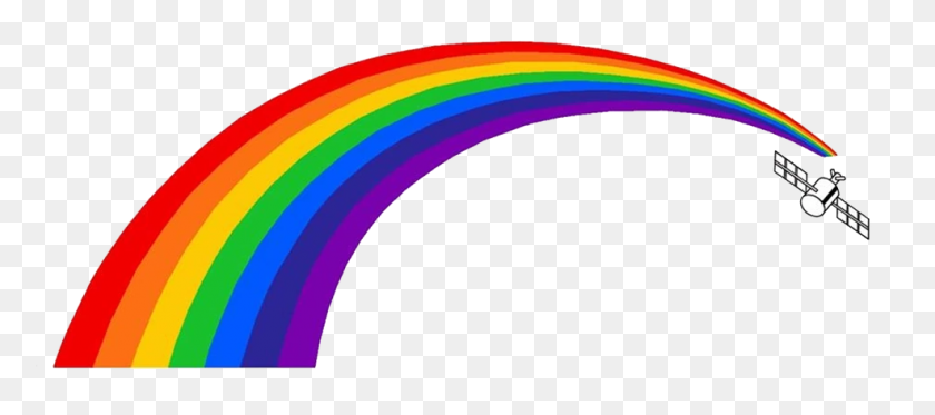 986x396 Image - Rainbow Line PNG