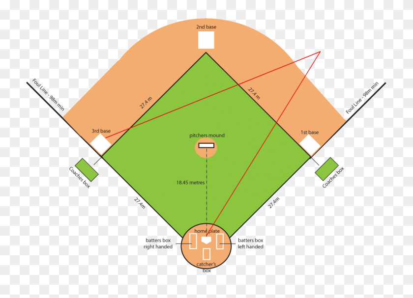 1052x739 Image - Baseball Field PNG